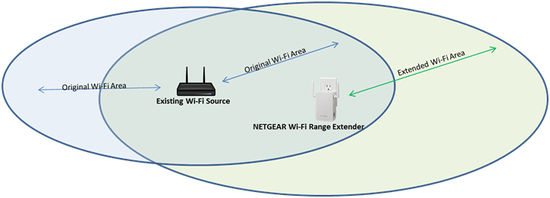 Boosting Your Business's WiFi Coverage: Exploring the Benefits of WiFi Extenders